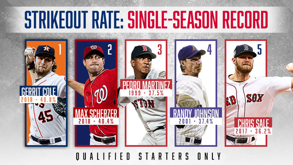 MLB Pitcher K% Predictor